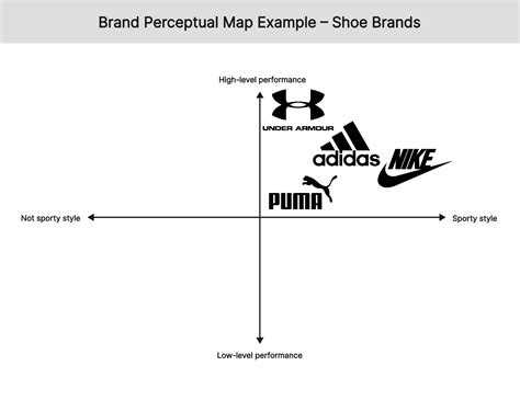 adidas positioning map.